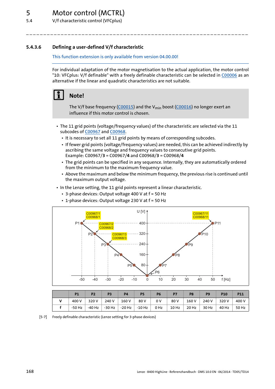 6 defining a user-defined v/f characteristic, Defining a user-defined v/f characteristic, Defining a user | Defined v/f characteristic, 5motor control (mctrl) | Lenze 8400 HighLine User Manual | Page 168 / 1576