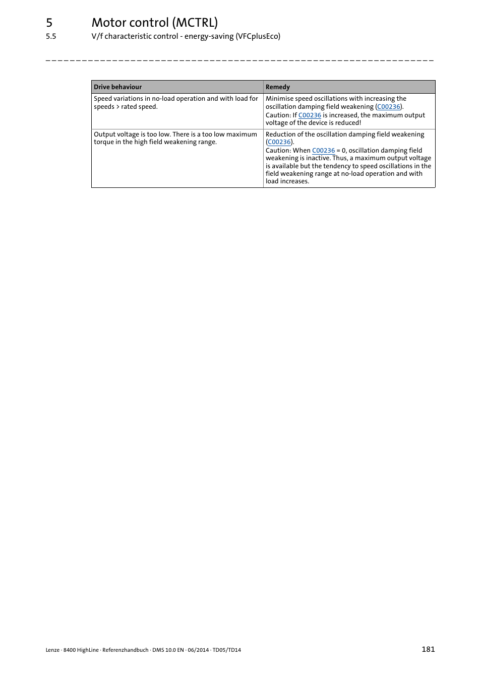 5motor control (mctrl) | Lenze 8400 HighLine User Manual | Page 181 / 1576