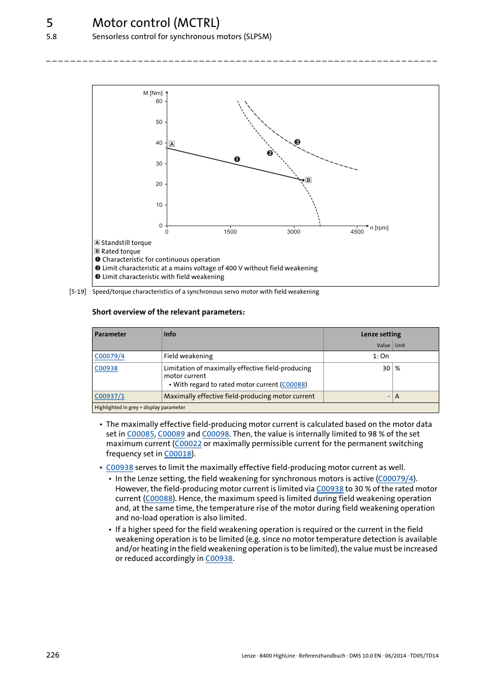 5motor control (mctrl) | Lenze 8400 HighLine User Manual | Page 226 / 1576