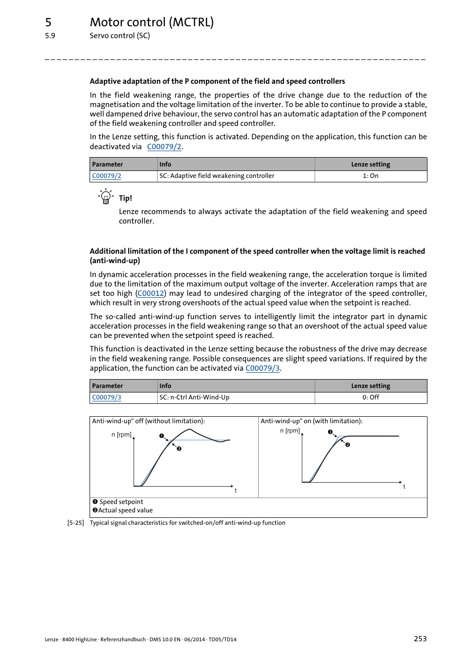 5motor control (mctrl) | Lenze 8400 HighLine User Manual | Page 253 / 1576