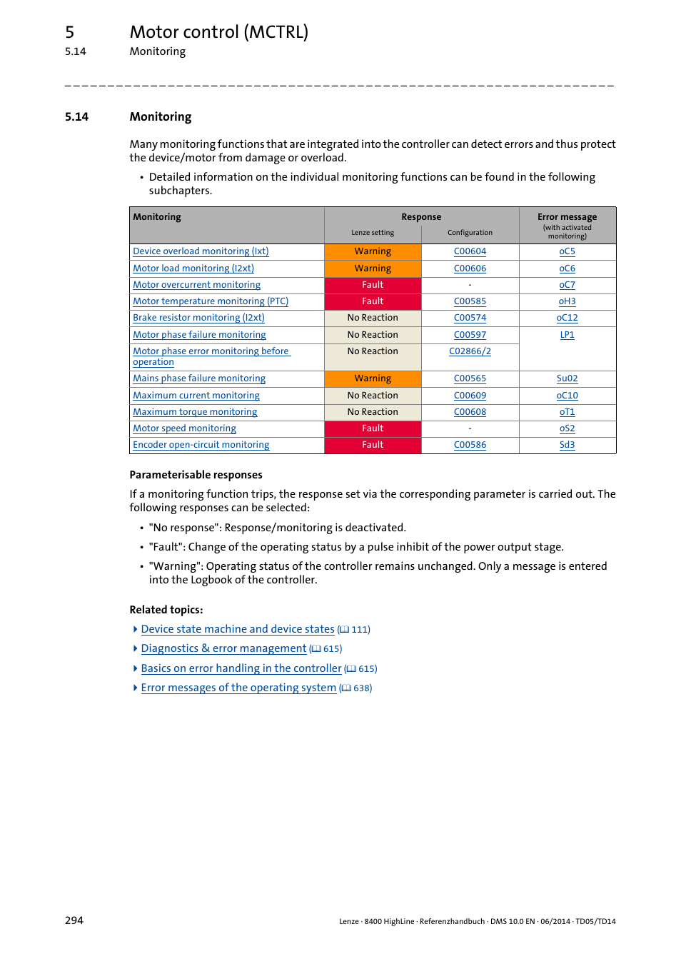 14 monitoring, Monitoring, 5motor control (mctrl) | Lenze 8400 HighLine User Manual | Page 294 / 1576