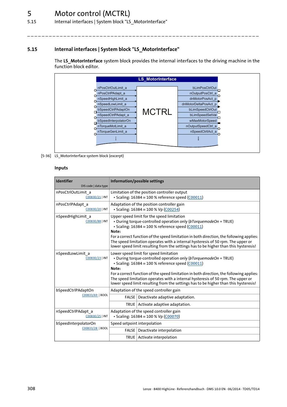 Pplication, Ls_motorinterface, Sb, any differe | 5motor control (mctrl) | Lenze 8400 HighLine User Manual | Page 308 / 1576