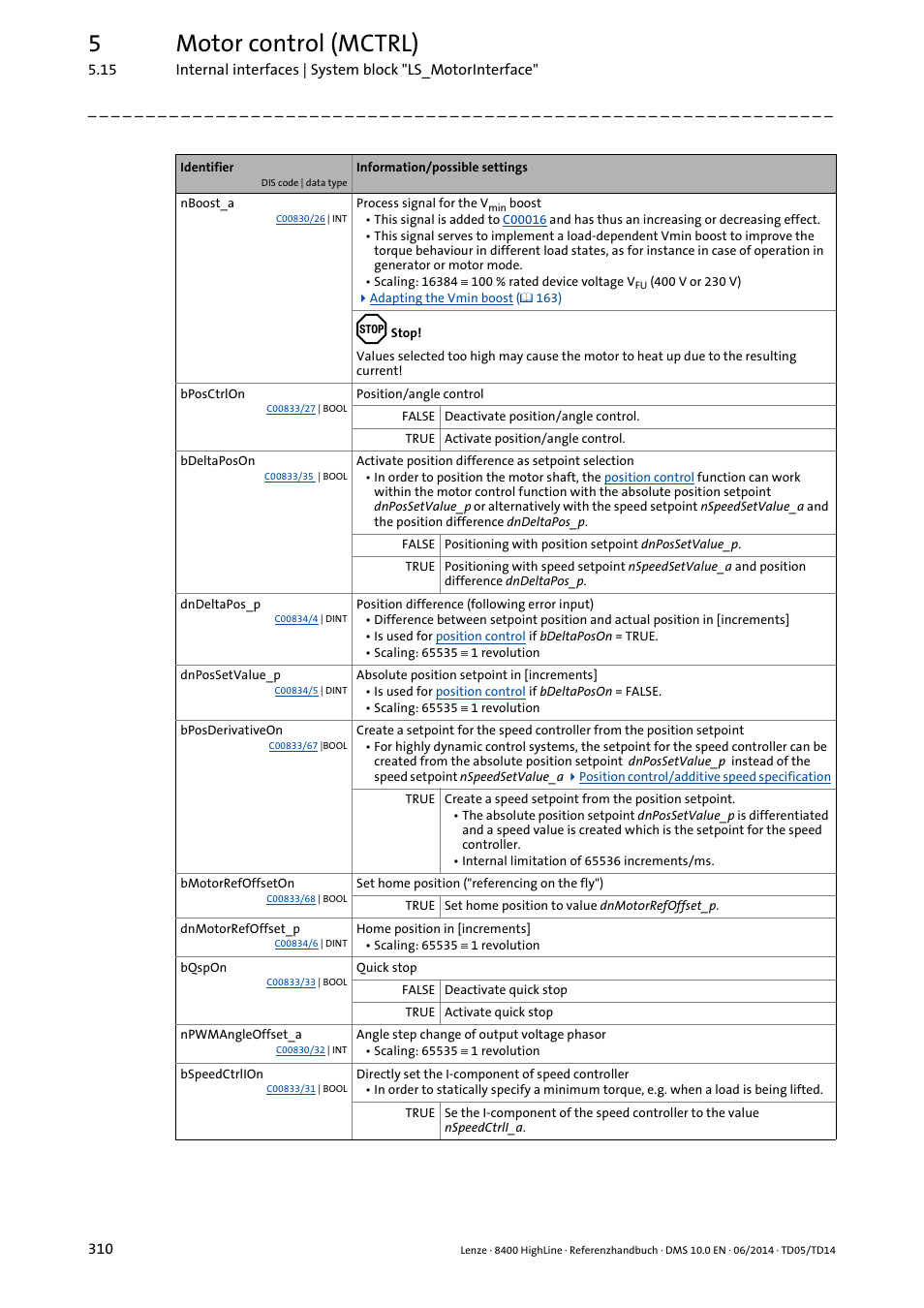 5motor control (mctrl) | Lenze 8400 HighLine User Manual | Page 310 / 1576