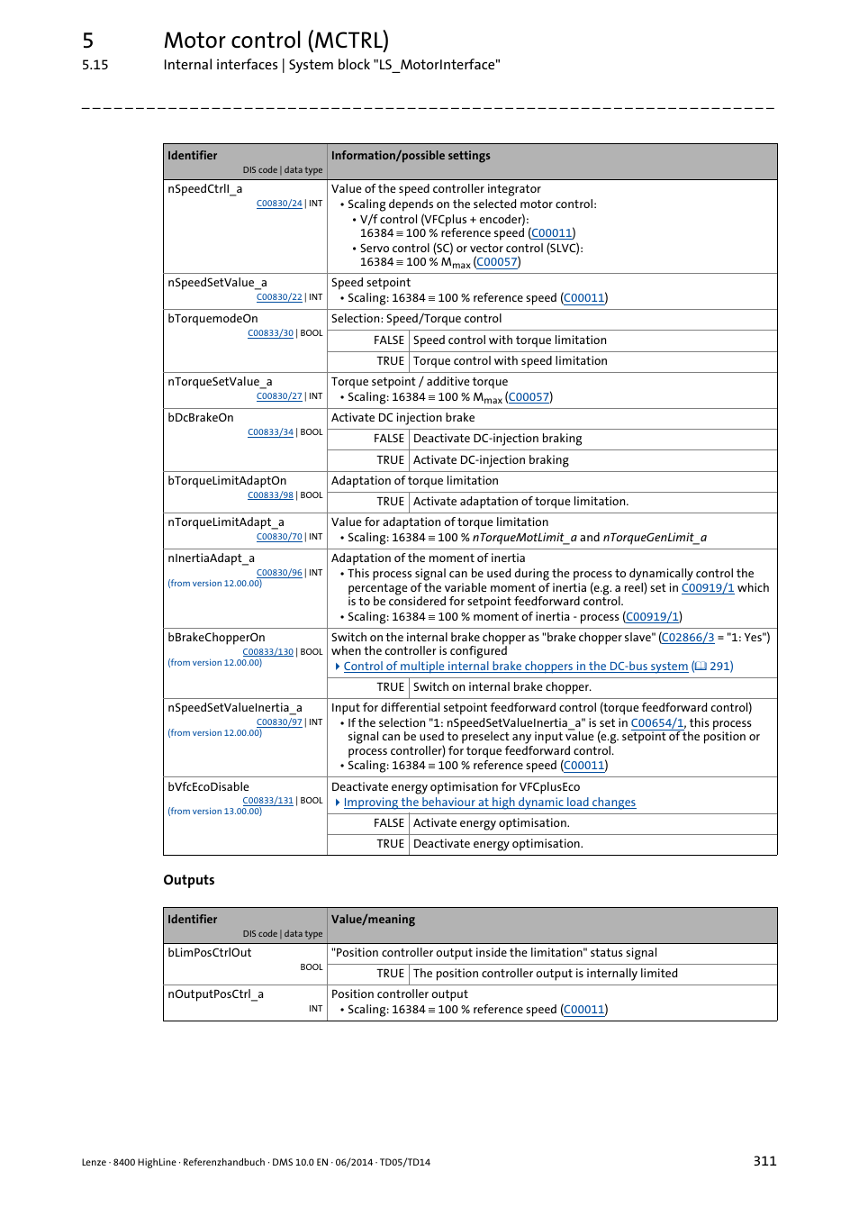 5motor control (mctrl) | Lenze 8400 HighLine User Manual | Page 311 / 1576