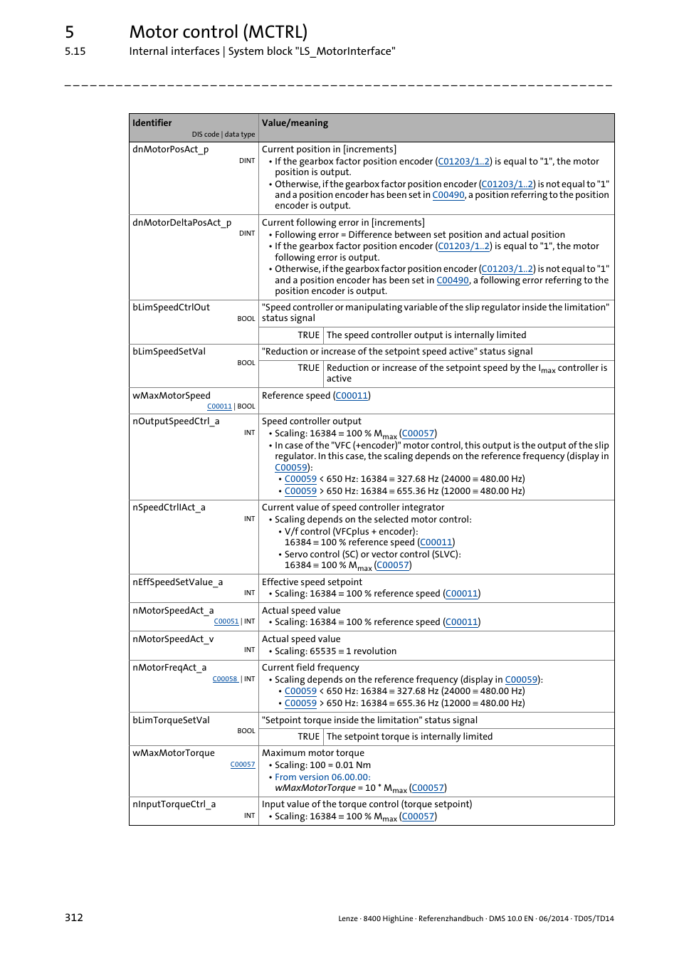 5motor control (mctrl) | Lenze 8400 HighLine User Manual | Page 312 / 1576