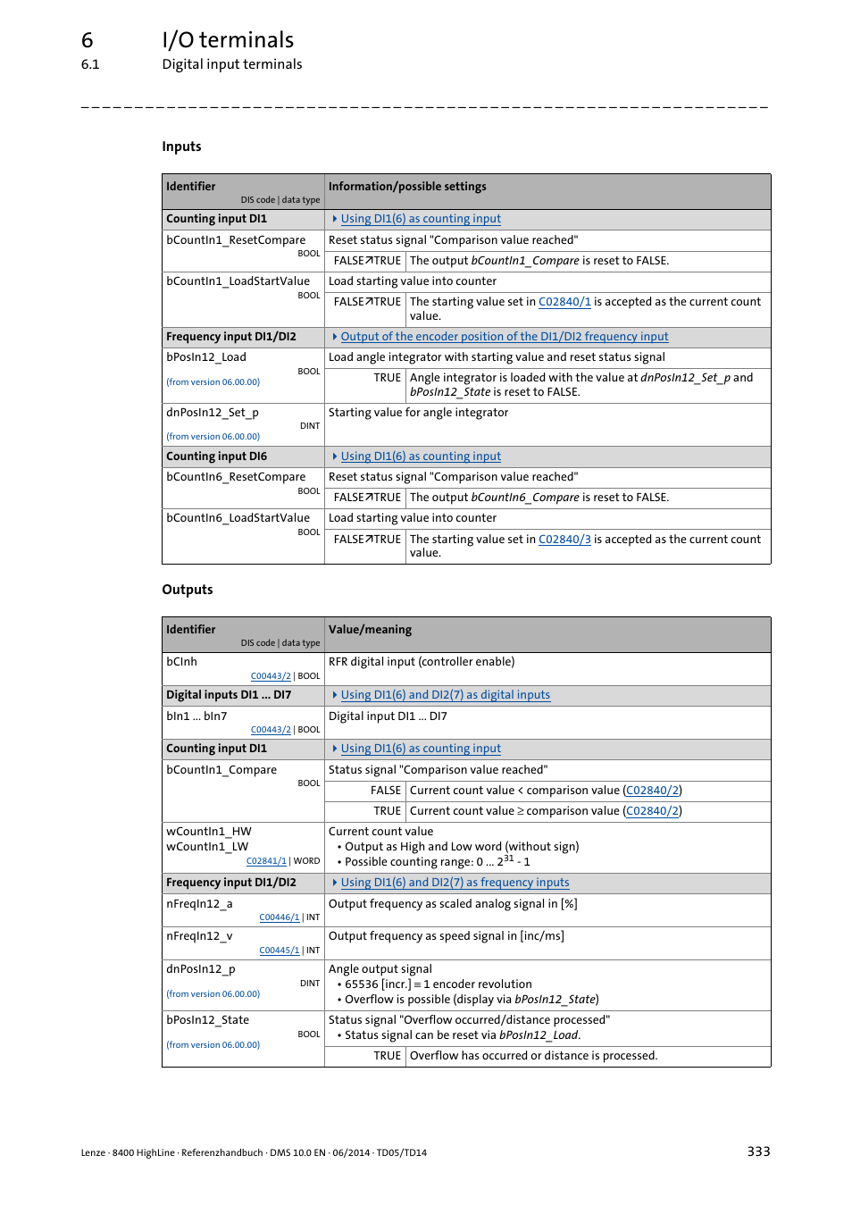 6i/o terminals | Lenze 8400 HighLine User Manual | Page 333 / 1576