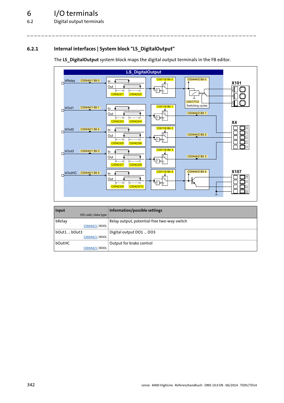 6i/o terminals, 2 digital output terminals 342, 6b'ljlwdo2xwsxw | Lenze 8400 HighLine User Manual | Page 342 / 1576