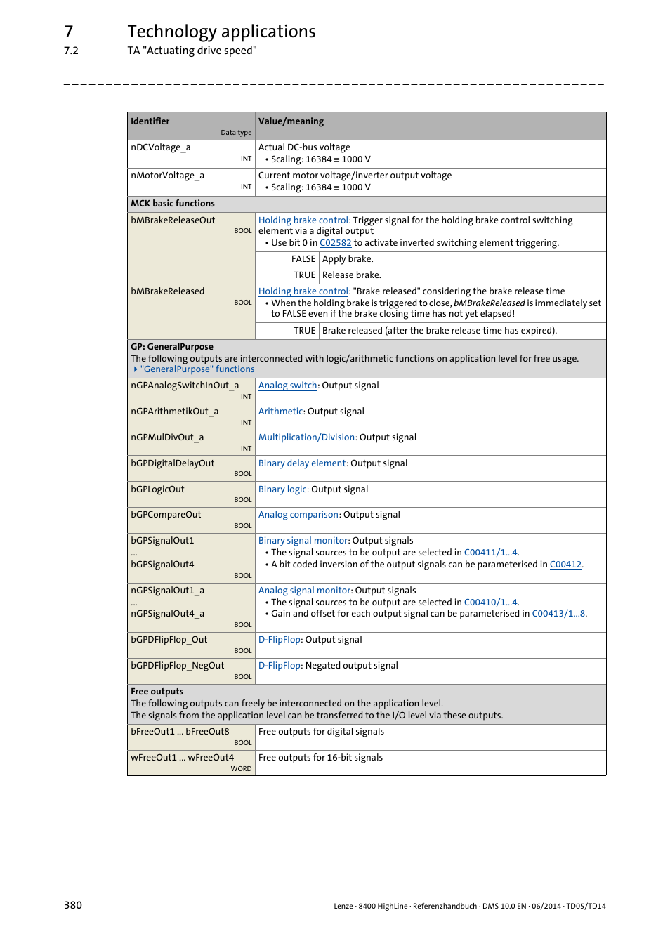 7technology applications | Lenze 8400 HighLine User Manual | Page 380 / 1576