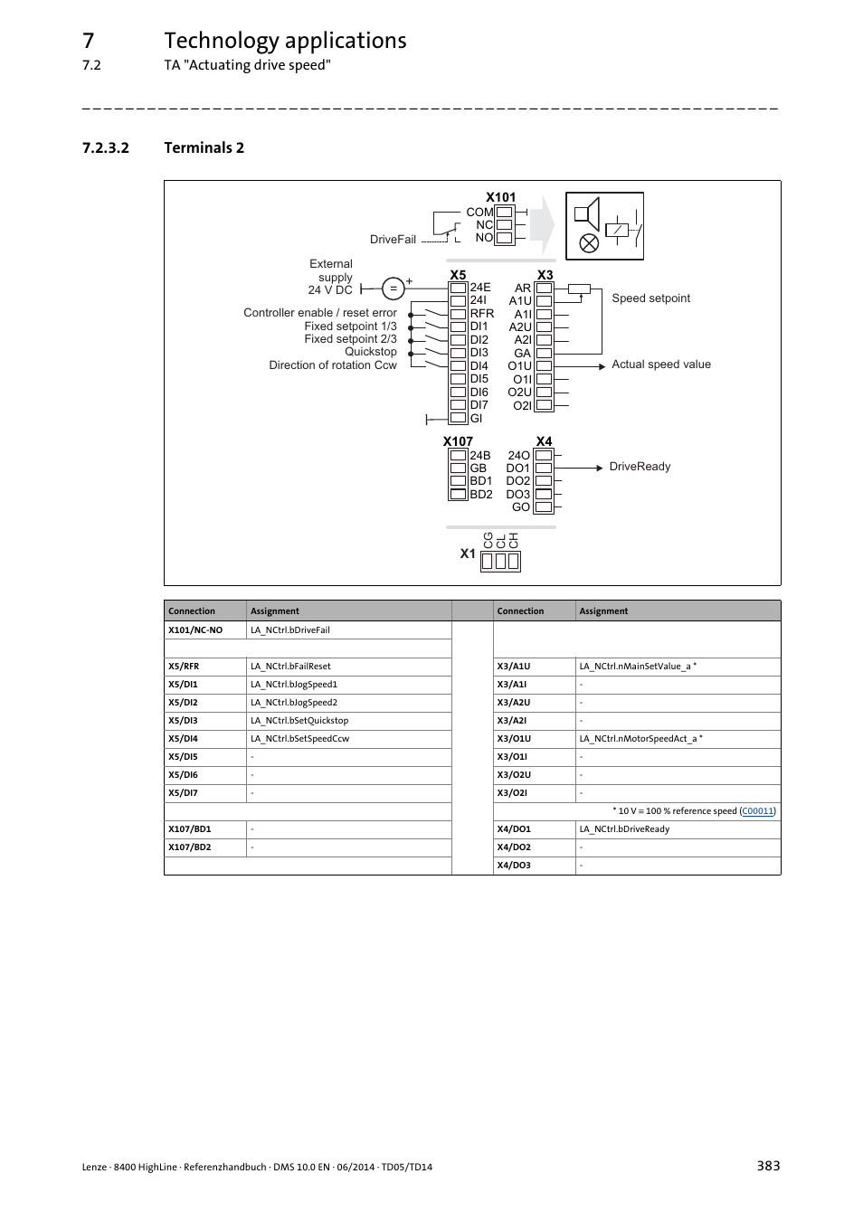 2 terminals 2, Terminals 2, 7technology applications | Lenze 8400 HighLine User Manual | Page 383 / 1576