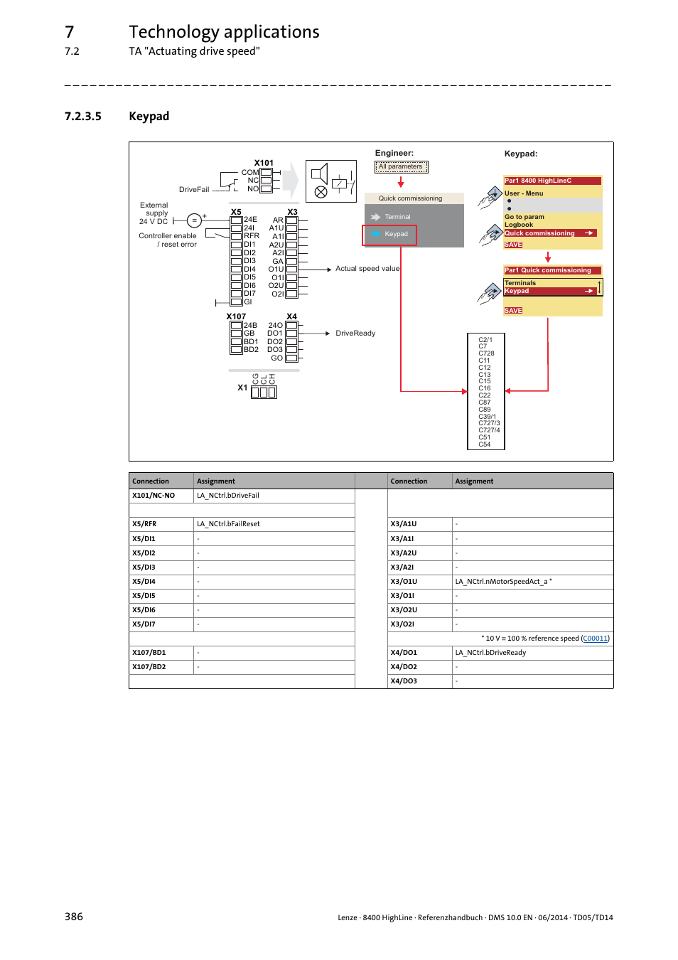 5 keypad, Keypad, 7technology applications | 2 ta "actuating drive speed" 386 | Lenze 8400 HighLine User Manual | Page 386 / 1576