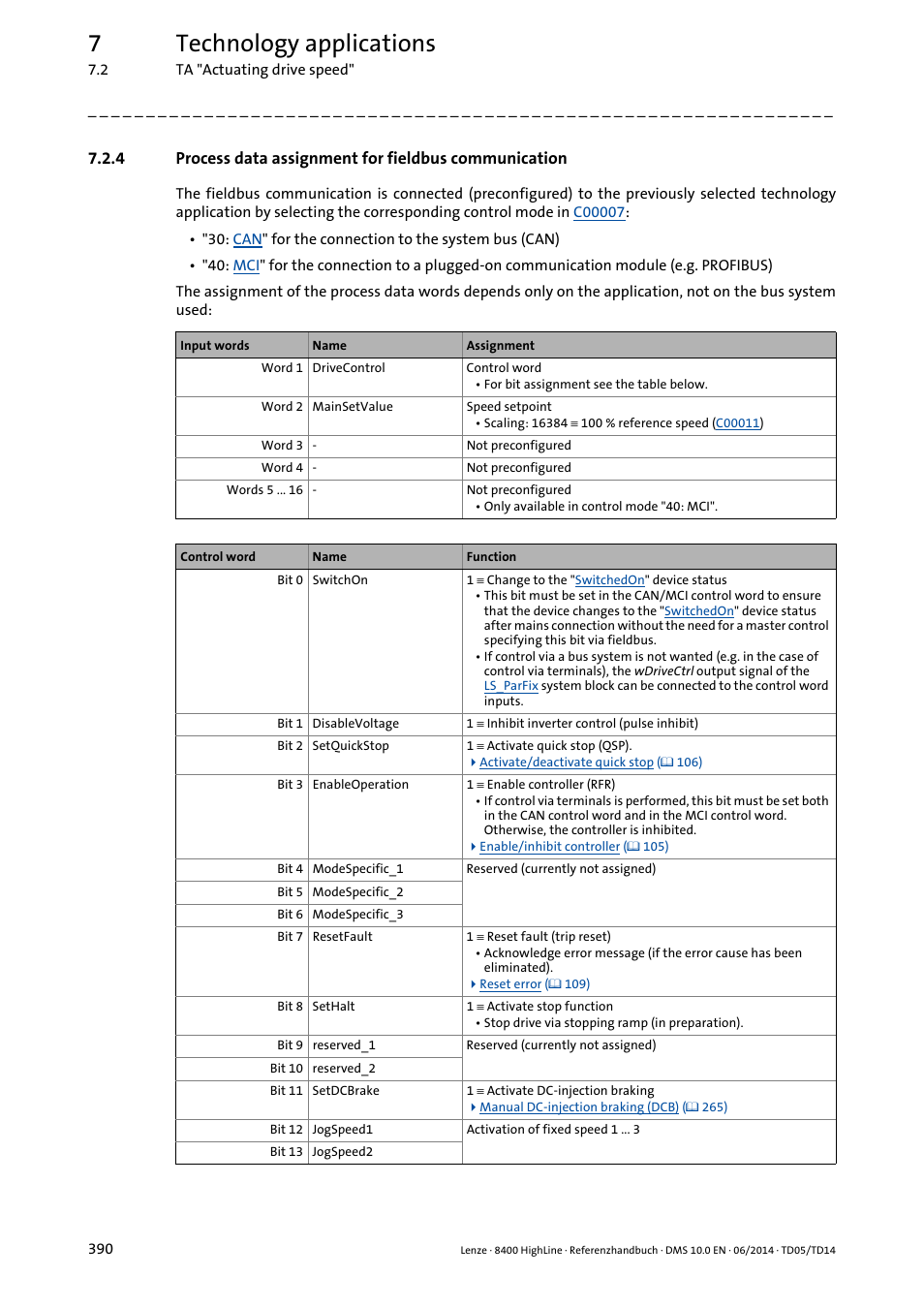 Process data assignment for fieldbus communication, 7technology applications | Lenze 8400 HighLine User Manual | Page 390 / 1576