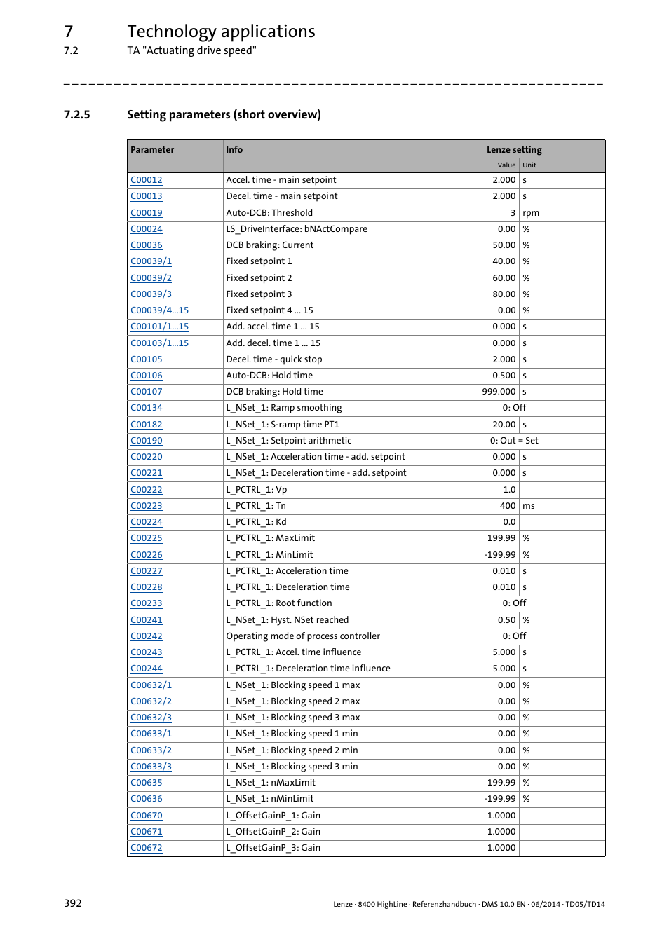 5 setting parameters (short overview), Setting parameters (short overview), 7technology applications | Lenze 8400 HighLine User Manual | Page 392 / 1576