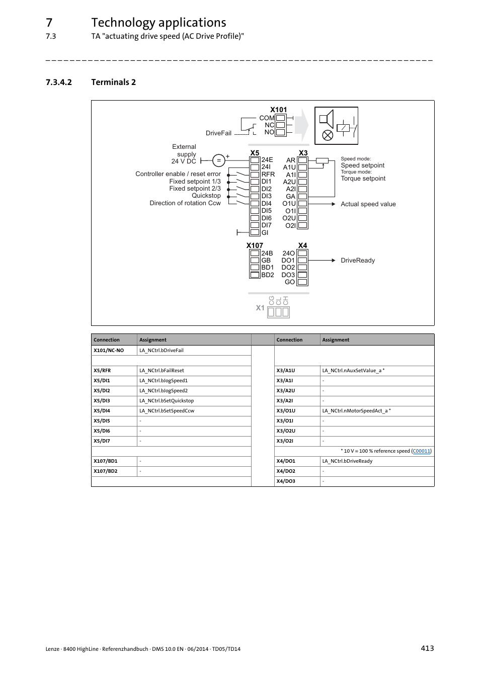 2 terminals 2, Terminals 2, 7technology applications | Lenze 8400 HighLine User Manual | Page 413 / 1576