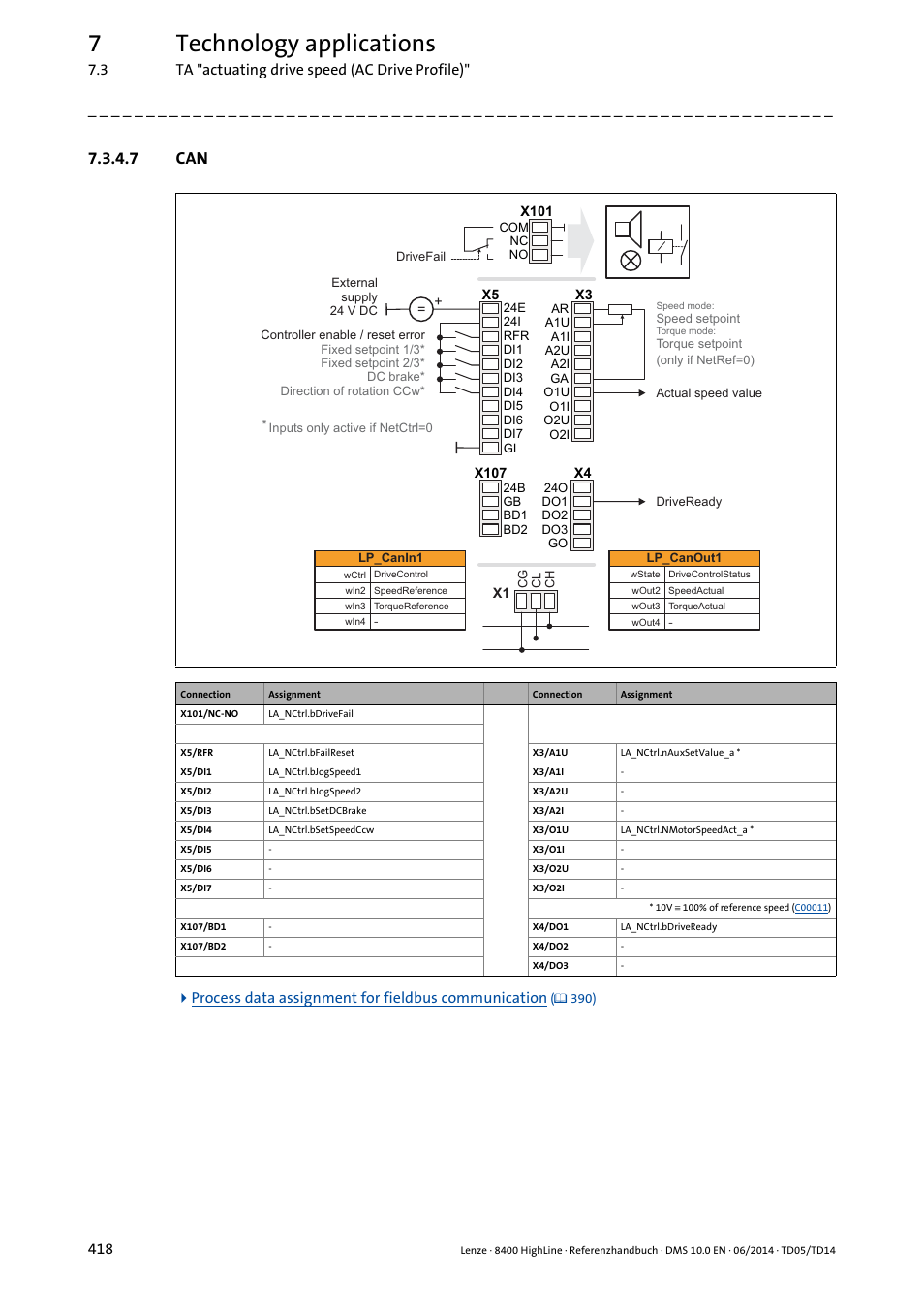 7 can, 7technology applications | Lenze 8400 HighLine User Manual | Page 418 / 1576