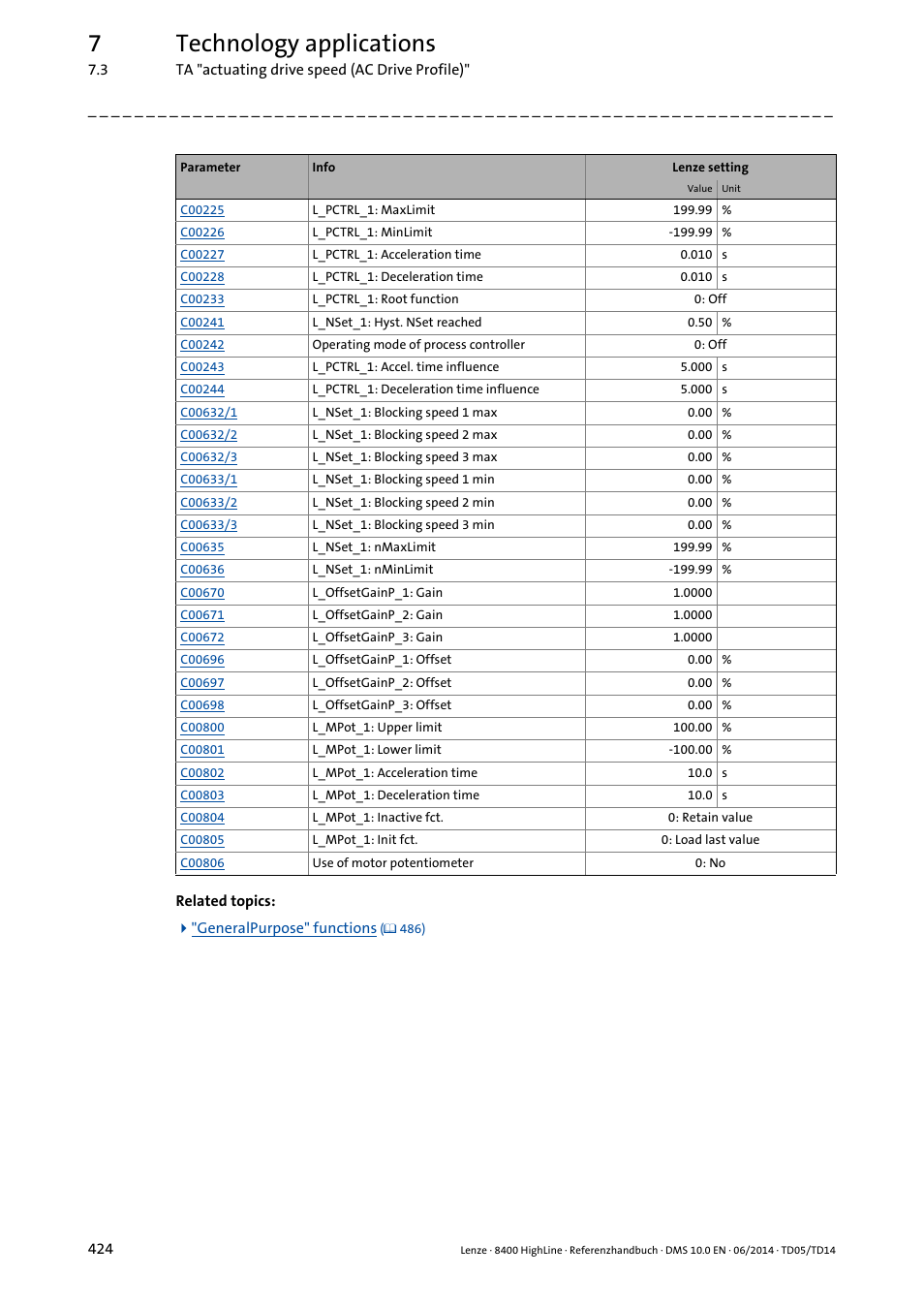 7technology applications | Lenze 8400 HighLine User Manual | Page 424 / 1576