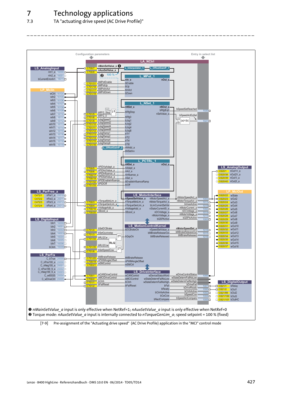 7technology applications, 3 ta "actuating drive speed (ac drive profile) | Lenze 8400 HighLine User Manual | Page 427 / 1576