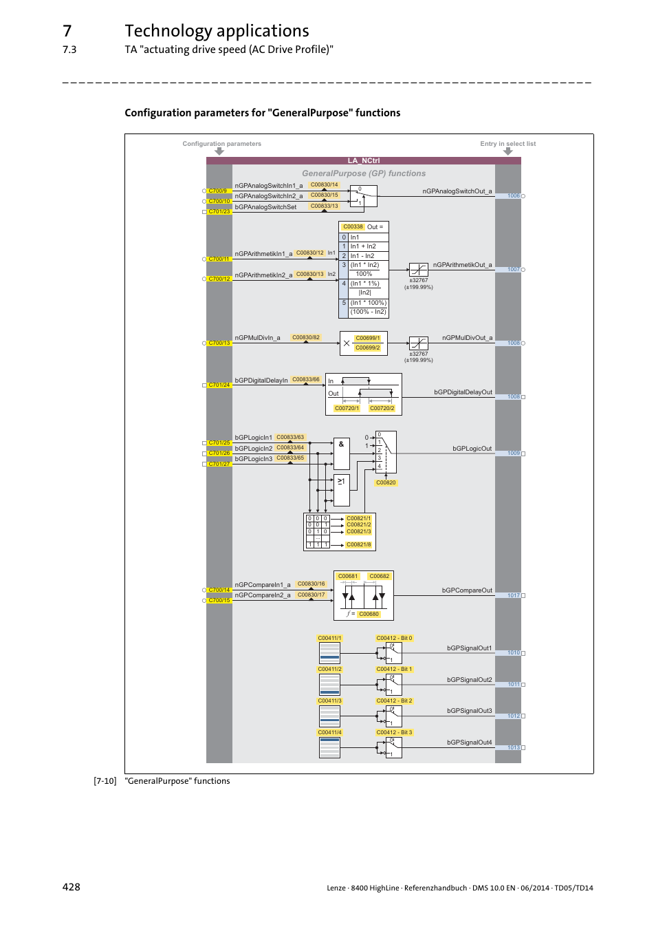 7technology applications | Lenze 8400 HighLine User Manual | Page 428 / 1576