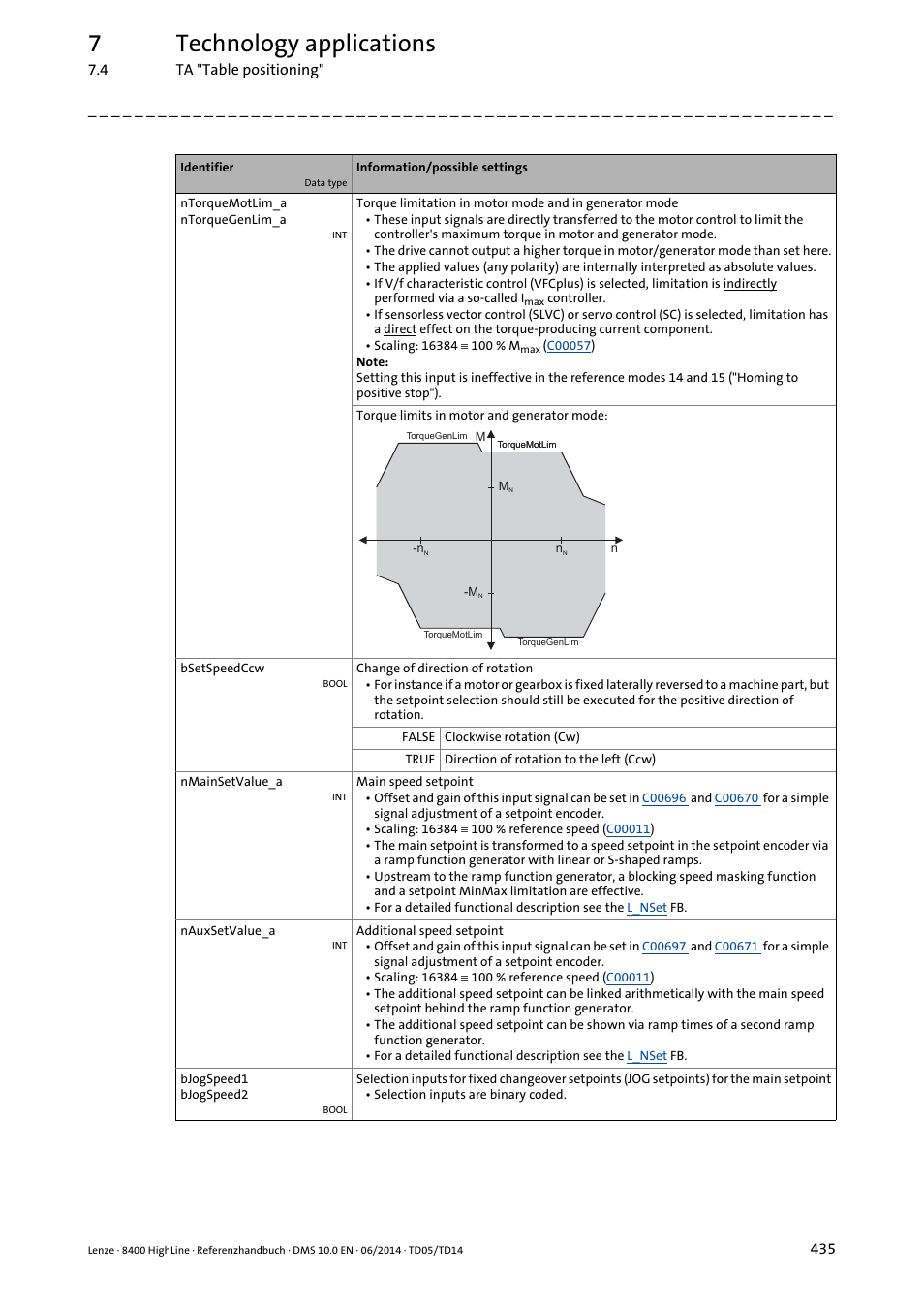 7technology applications | Lenze 8400 HighLine User Manual | Page 435 / 1576