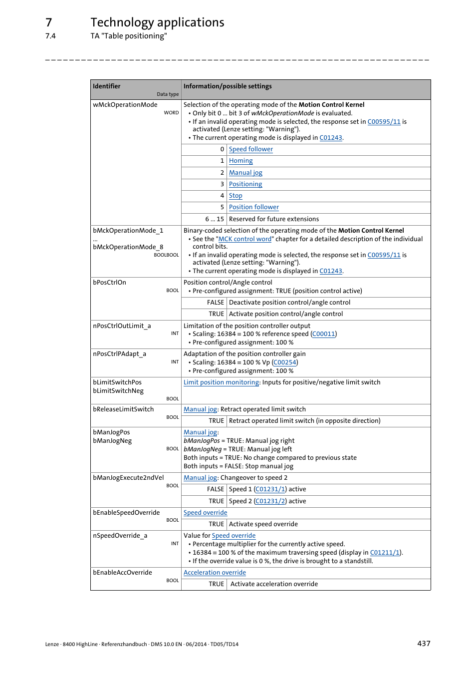 7technology applications | Lenze 8400 HighLine User Manual | Page 437 / 1576