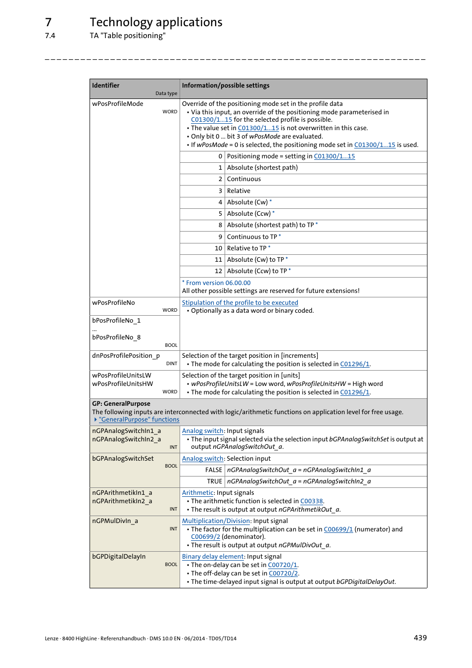 7technology applications | Lenze 8400 HighLine User Manual | Page 439 / 1576