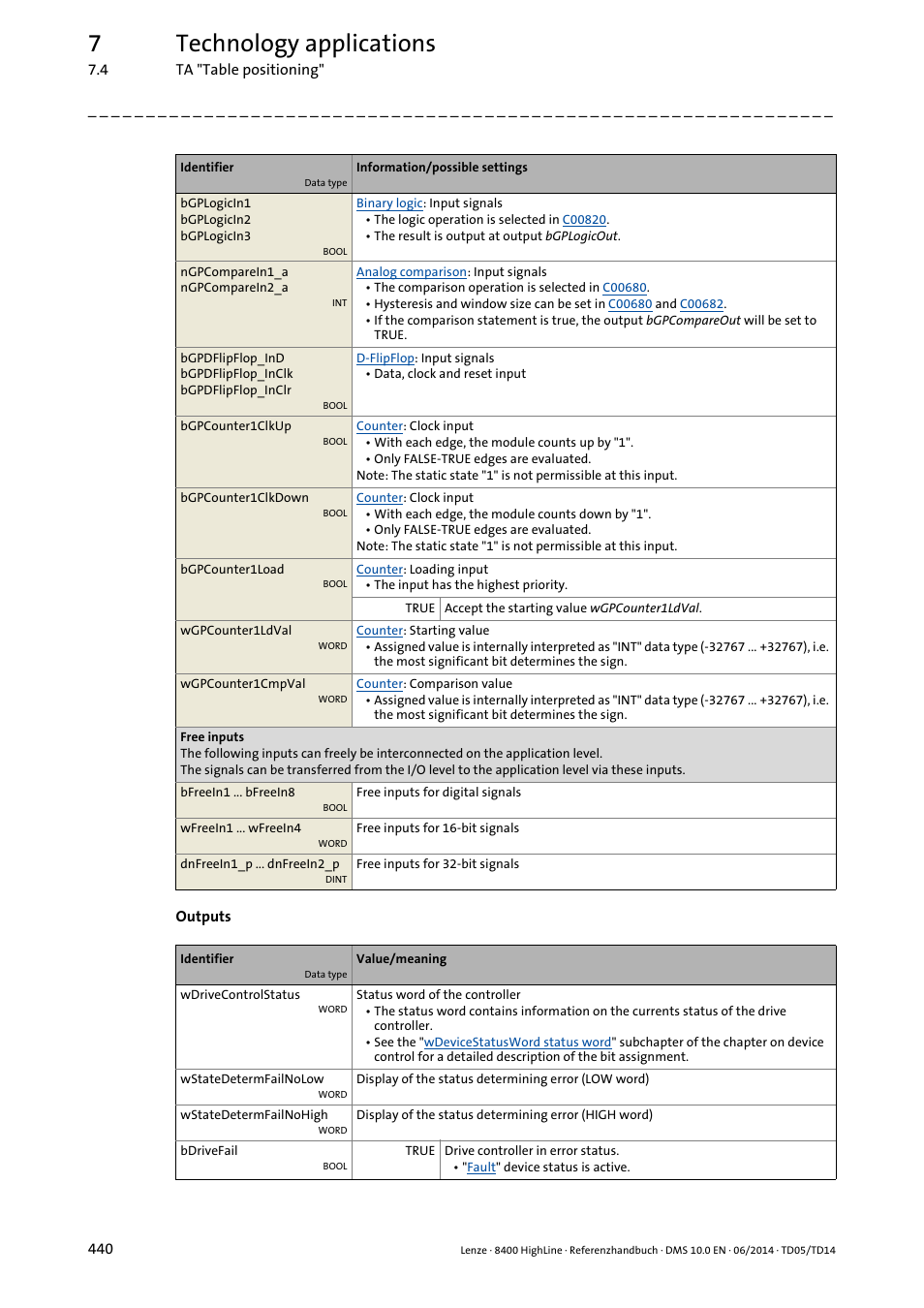 7technology applications | Lenze 8400 HighLine User Manual | Page 440 / 1576