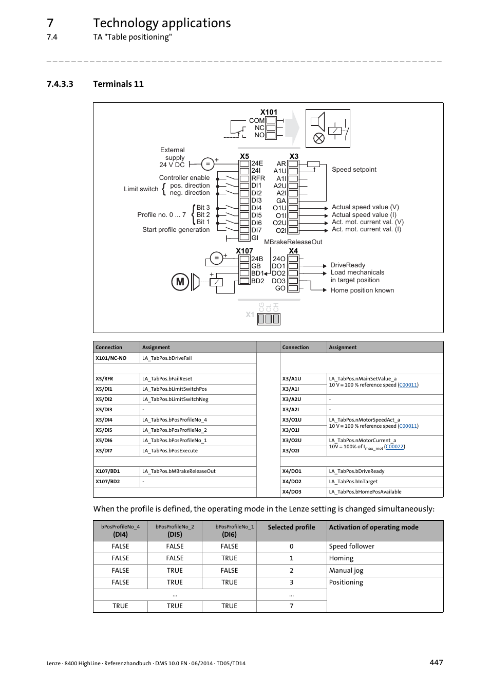 3 terminals 11, Terminals 11, 7technology applications | Lenze 8400 HighLine User Manual | Page 447 / 1576