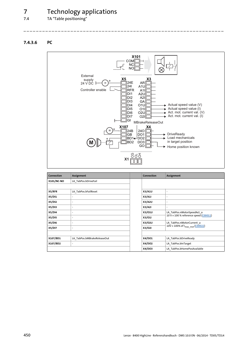 6 pc, 7technology applications | Lenze 8400 HighLine User Manual | Page 450 / 1576