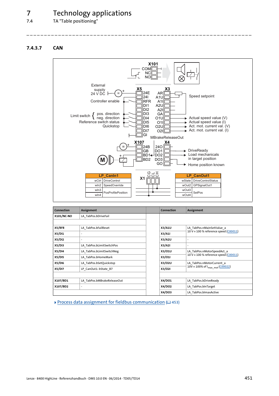 7 can, 7technology applications | Lenze 8400 HighLine User Manual | Page 451 / 1576