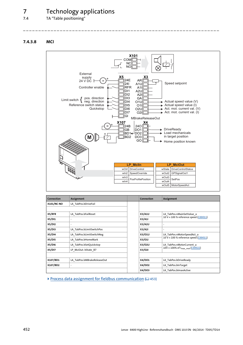 8 mci, 7technology applications | Lenze 8400 HighLine User Manual | Page 452 / 1576