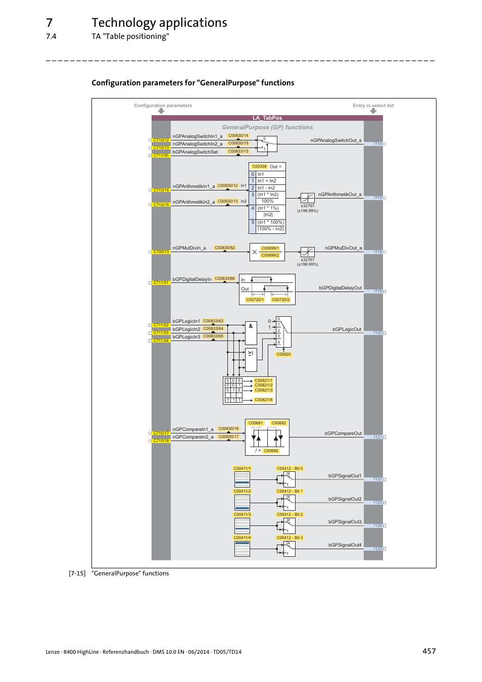 7technology applications, 4 ta "table positioning | Lenze 8400 HighLine User Manual | Page 457 / 1576