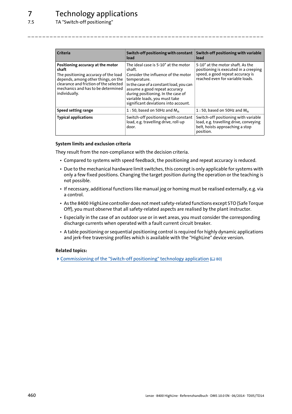 7technology applications | Lenze 8400 HighLine User Manual | Page 460 / 1576