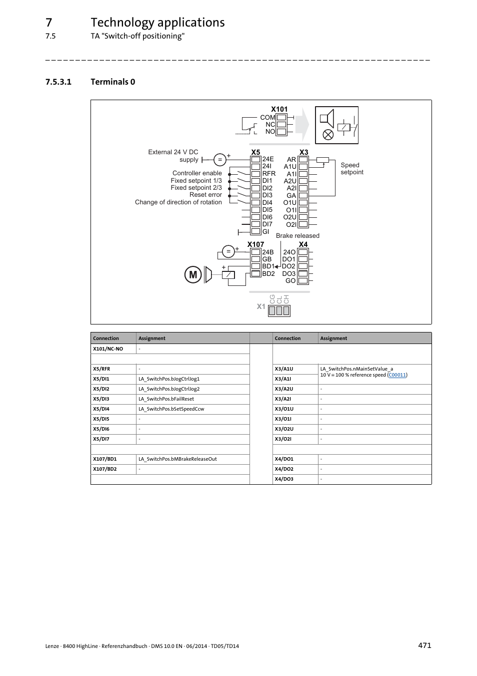 1 terminals 0, Terminals 0, 7technology applications | Lenze 8400 HighLine User Manual | Page 471 / 1576