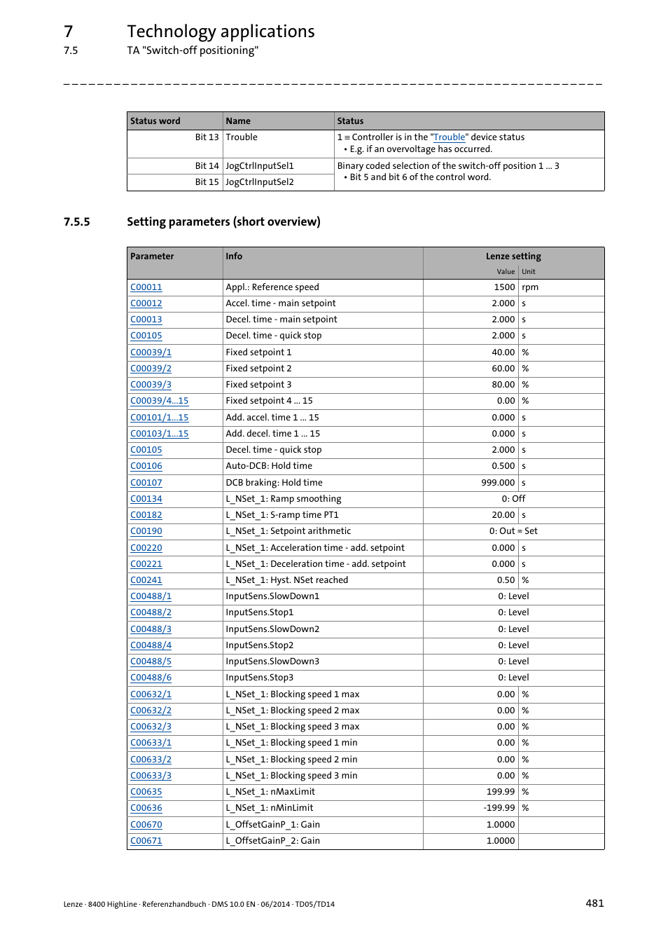 5 setting parameters (short overview), Setting parameters (short overview), 7technology applications | Lenze 8400 HighLine User Manual | Page 481 / 1576