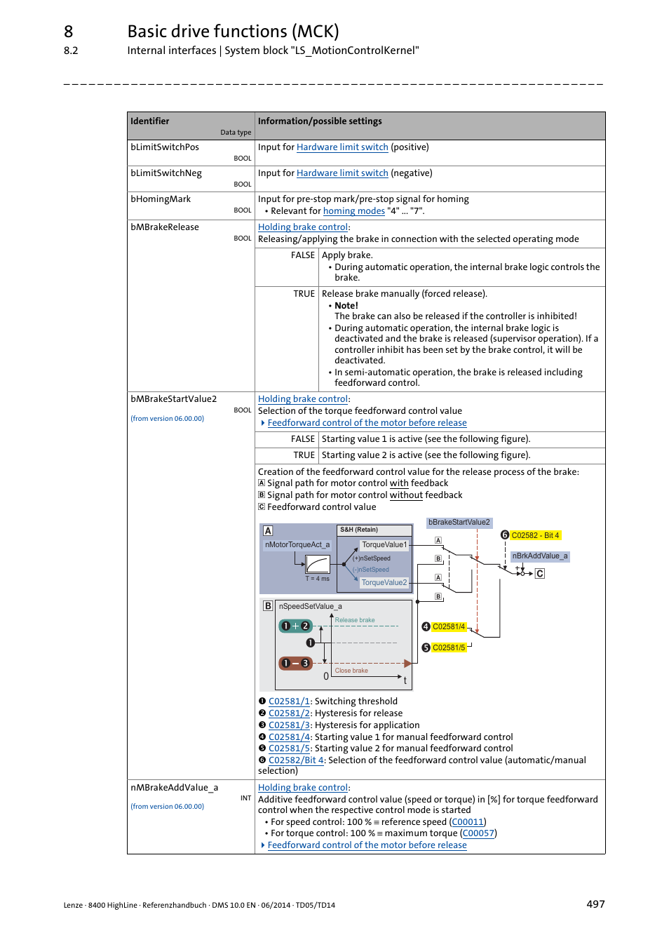 8basic drive functions (mck) | Lenze 8400 HighLine User Manual | Page 497 / 1576