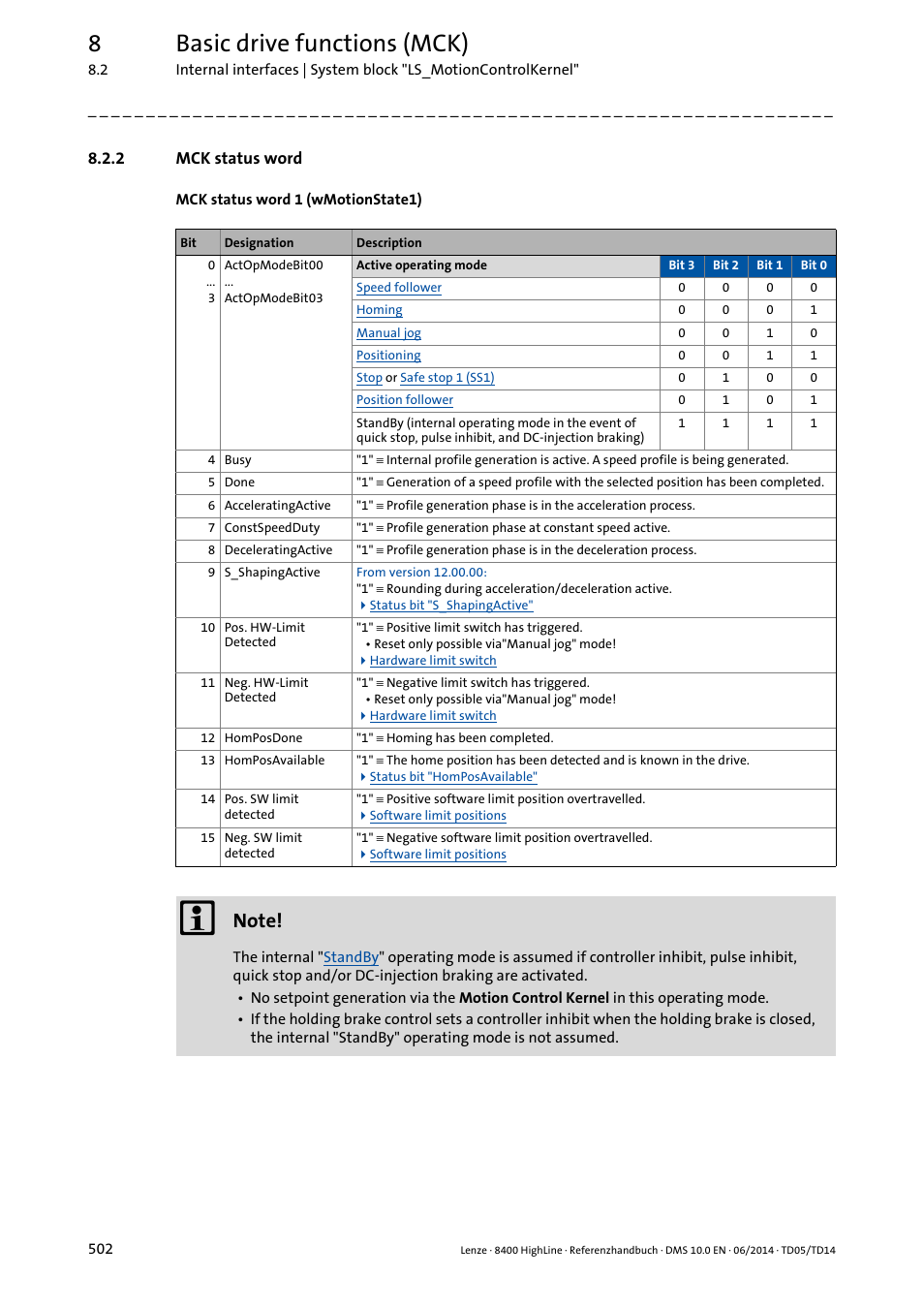 2 mck status word, Mck status word, Ation of the | 8basic drive functions (mck) | Lenze 8400 HighLine User Manual | Page 502 / 1576