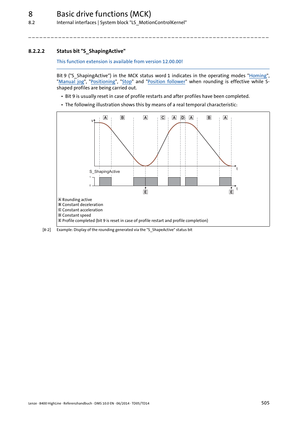 2 status bit "s_shapingactive, Status bit "s_shapingactive, 8basic drive functions (mck) | Lenze 8400 HighLine User Manual | Page 505 / 1576