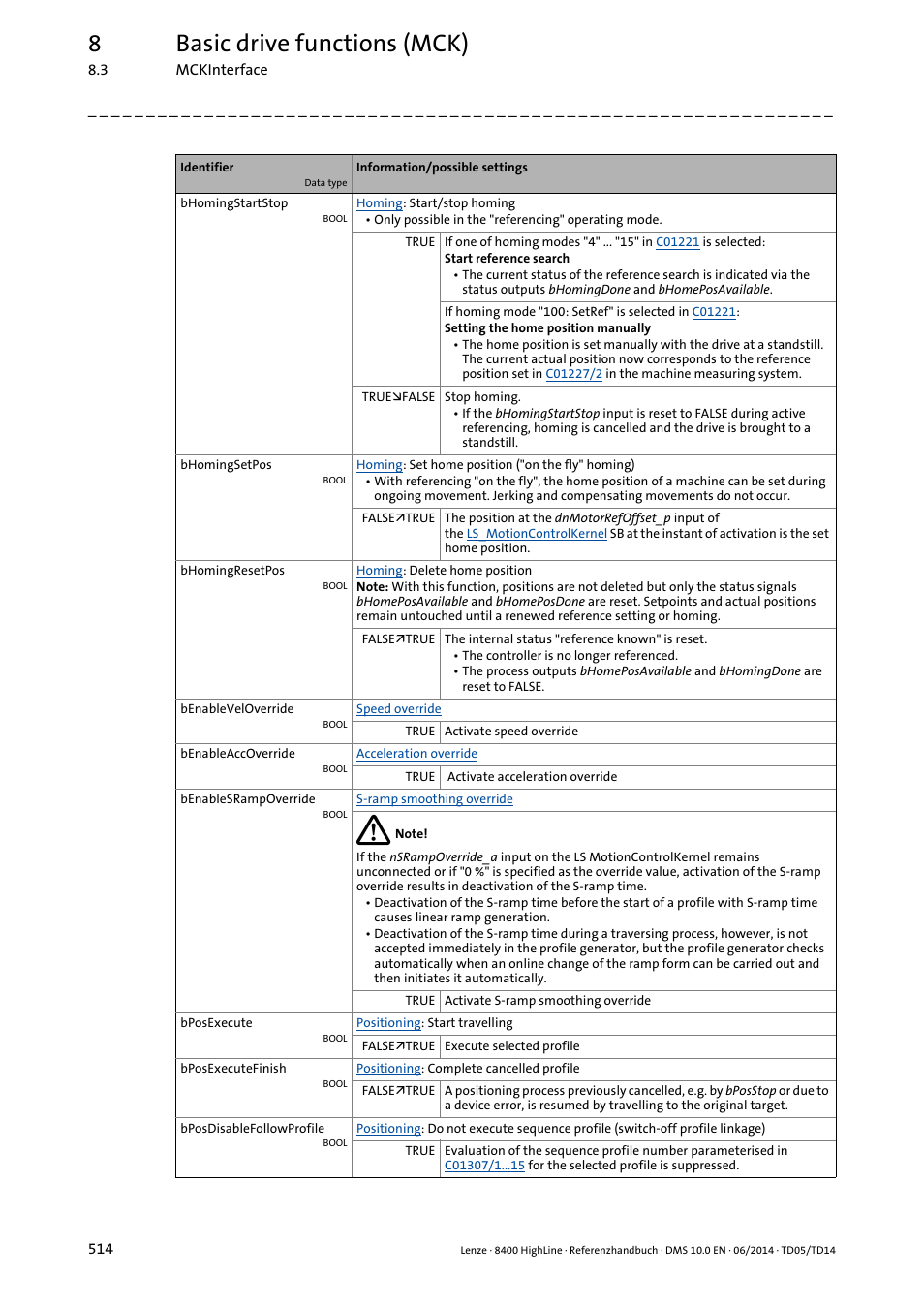 8basic drive functions (mck) | Lenze 8400 HighLine User Manual | Page 514 / 1576