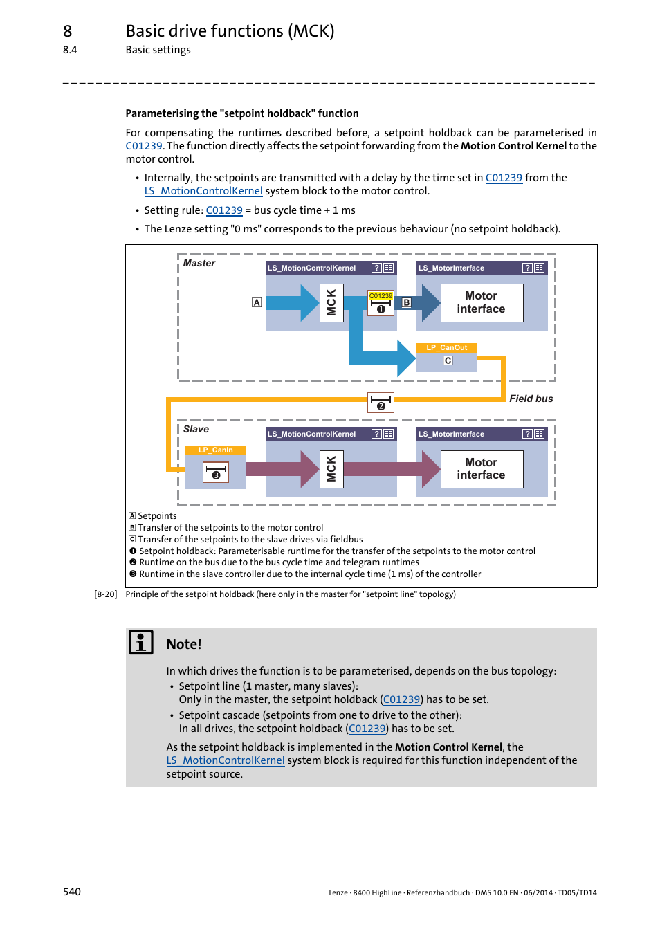 8basic drive functions (mck) | Lenze 8400 HighLine User Manual | Page 540 / 1576