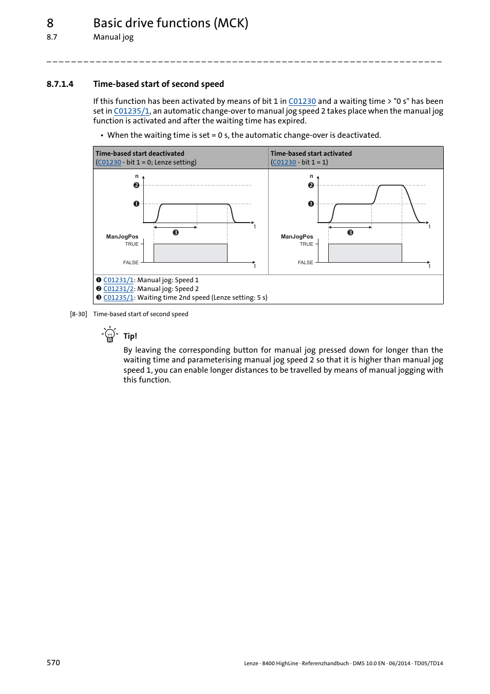 4 time-based start of second speed, Time-based start of second speed, Time-based start of second speed ( 570) | 8basic drive functions (mck) | Lenze 8400 HighLine User Manual | Page 570 / 1576