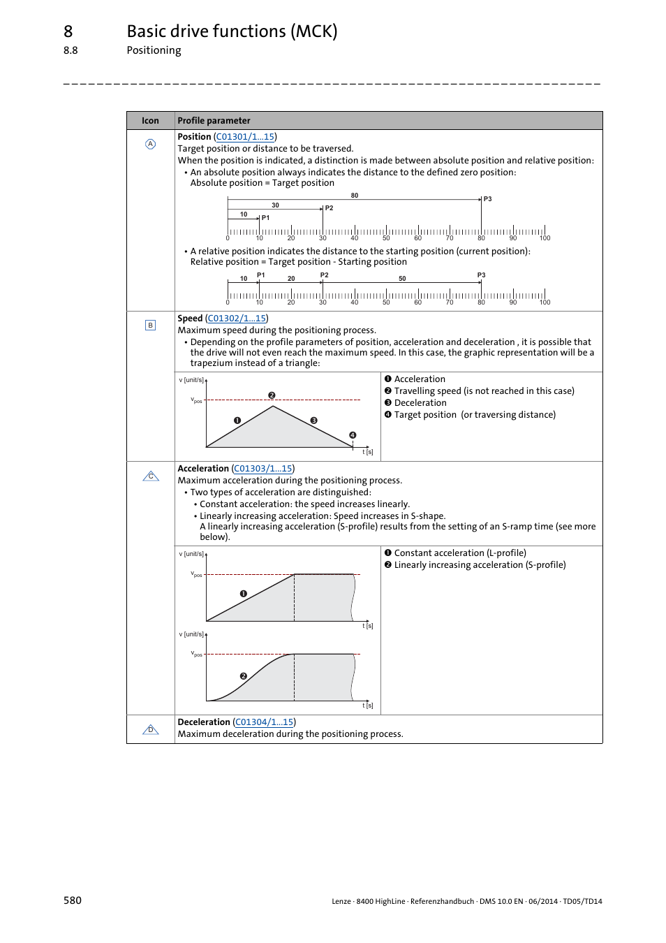 8basic drive functions (mck) | Lenze 8400 HighLine User Manual | Page 580 / 1576