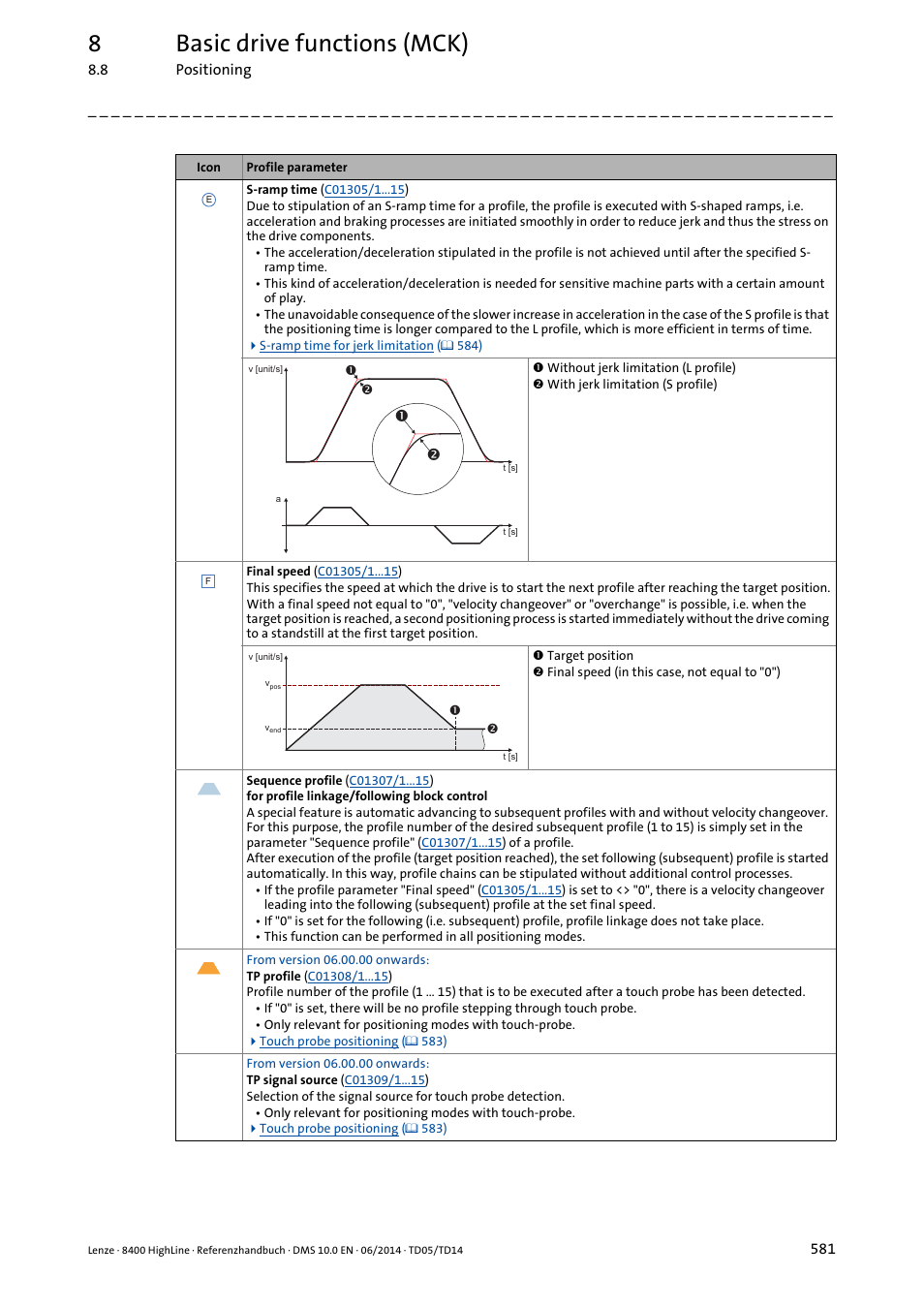 8basic drive functions (mck) | Lenze 8400 HighLine User Manual | Page 581 / 1576