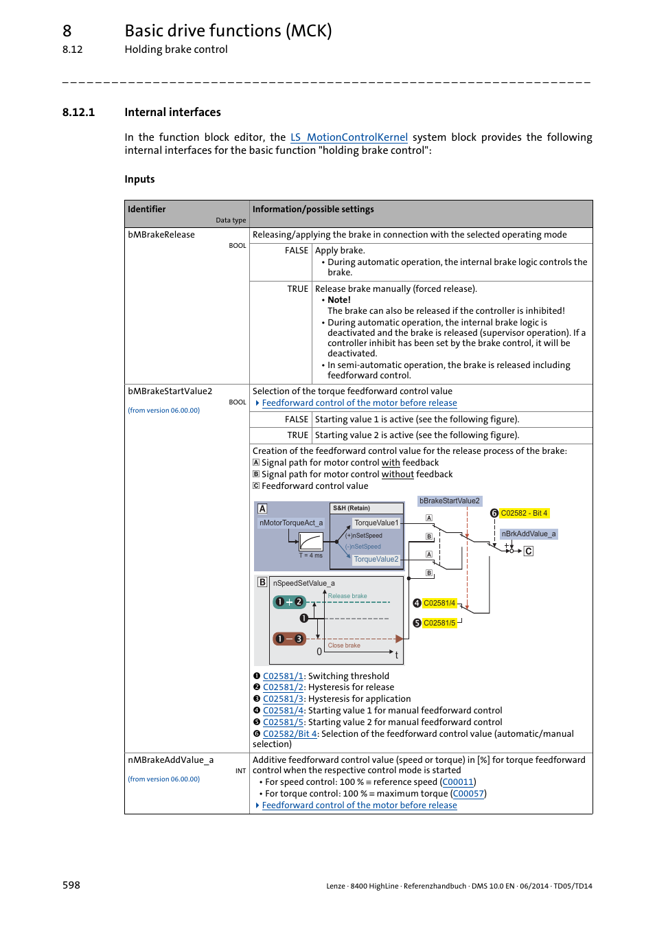1 internal interfaces, Internal interfaces, 8basic drive functions (mck) | Lenze 8400 HighLine User Manual | Page 598 / 1576