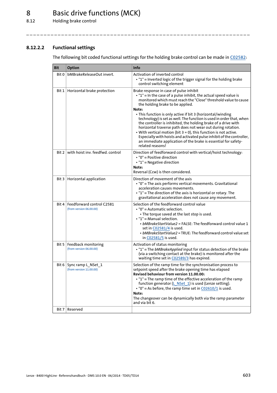 2 functional settings, Functional settings, 8basic drive functions (mck) | Lenze 8400 HighLine User Manual | Page 603 / 1576