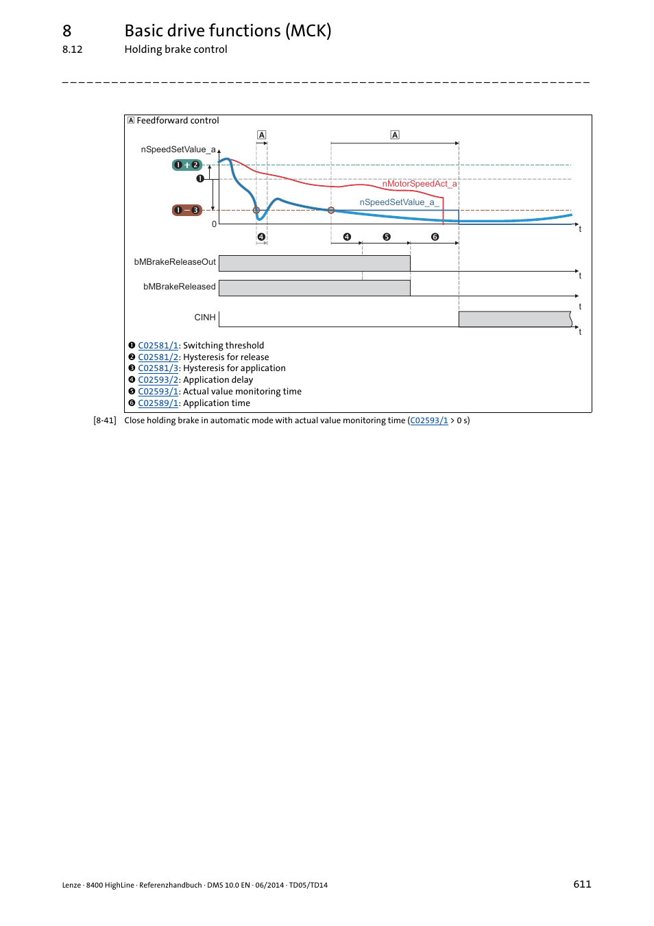 In c, 8basic drive functions (mck) | Lenze 8400 HighLine User Manual | Page 611 / 1576