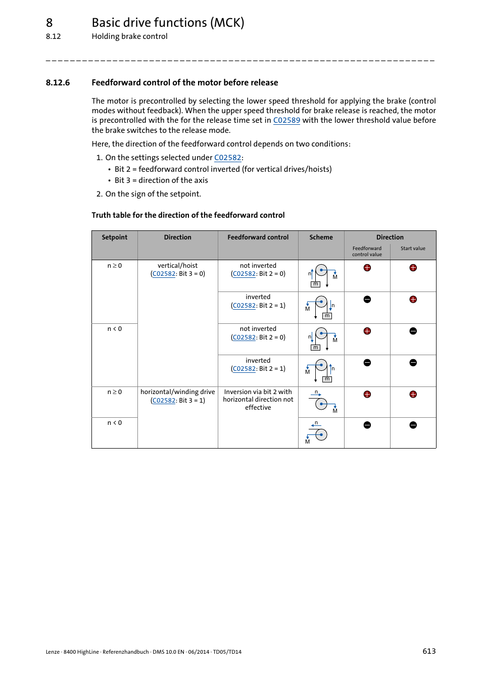 6 feedforward control of the motor before release, Feedforward control of the motor before release, 8basic drive functions (mck) | Lenze 8400 HighLine User Manual | Page 613 / 1576