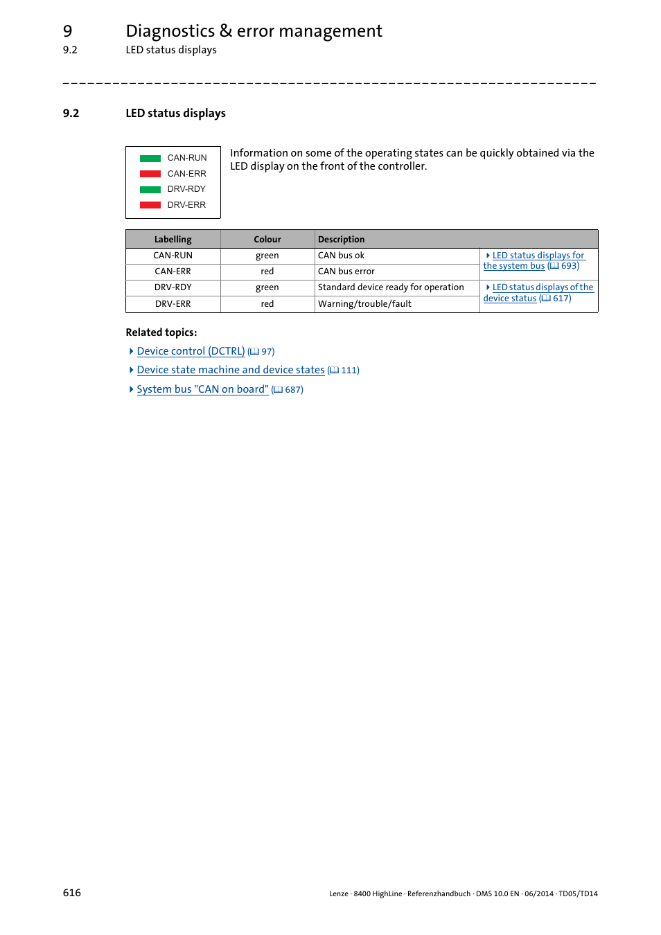 2 led status displays, Led status displays, Status displays | 9diagnostics & error management | Lenze 8400 HighLine User Manual | Page 616 / 1576