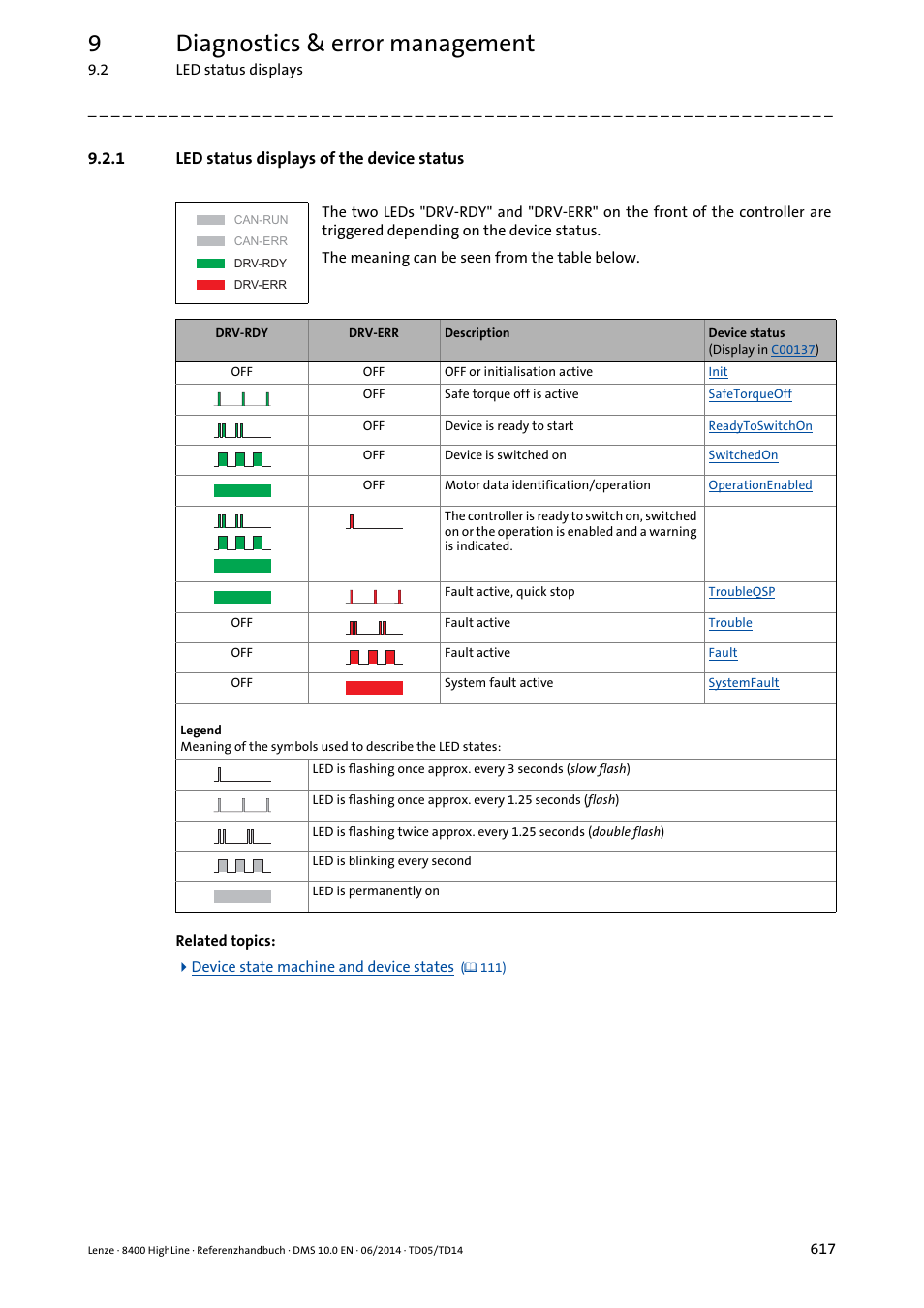 1 led status displays of the device status, Led status displays of the device status, Led status displays | Led status displays of the, Device status ( 617), 9diagnostics & error management | Lenze 8400 HighLine User Manual | Page 617 / 1576