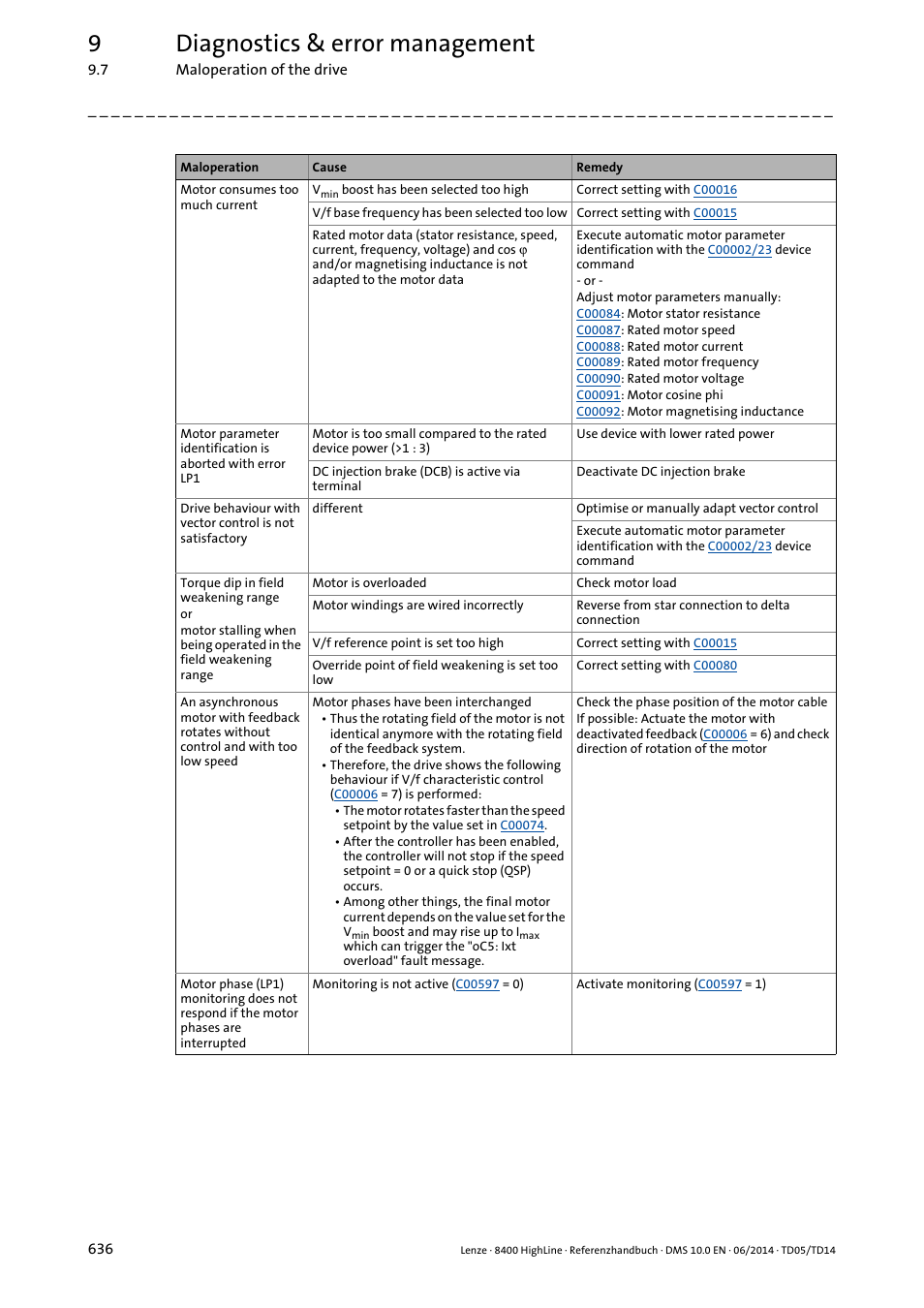 9diagnostics & error management | Lenze 8400 HighLine User Manual | Page 636 / 1576