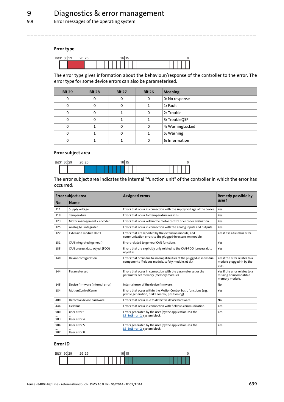 9diagnostics & error management | Lenze 8400 HighLine User Manual | Page 639 / 1576