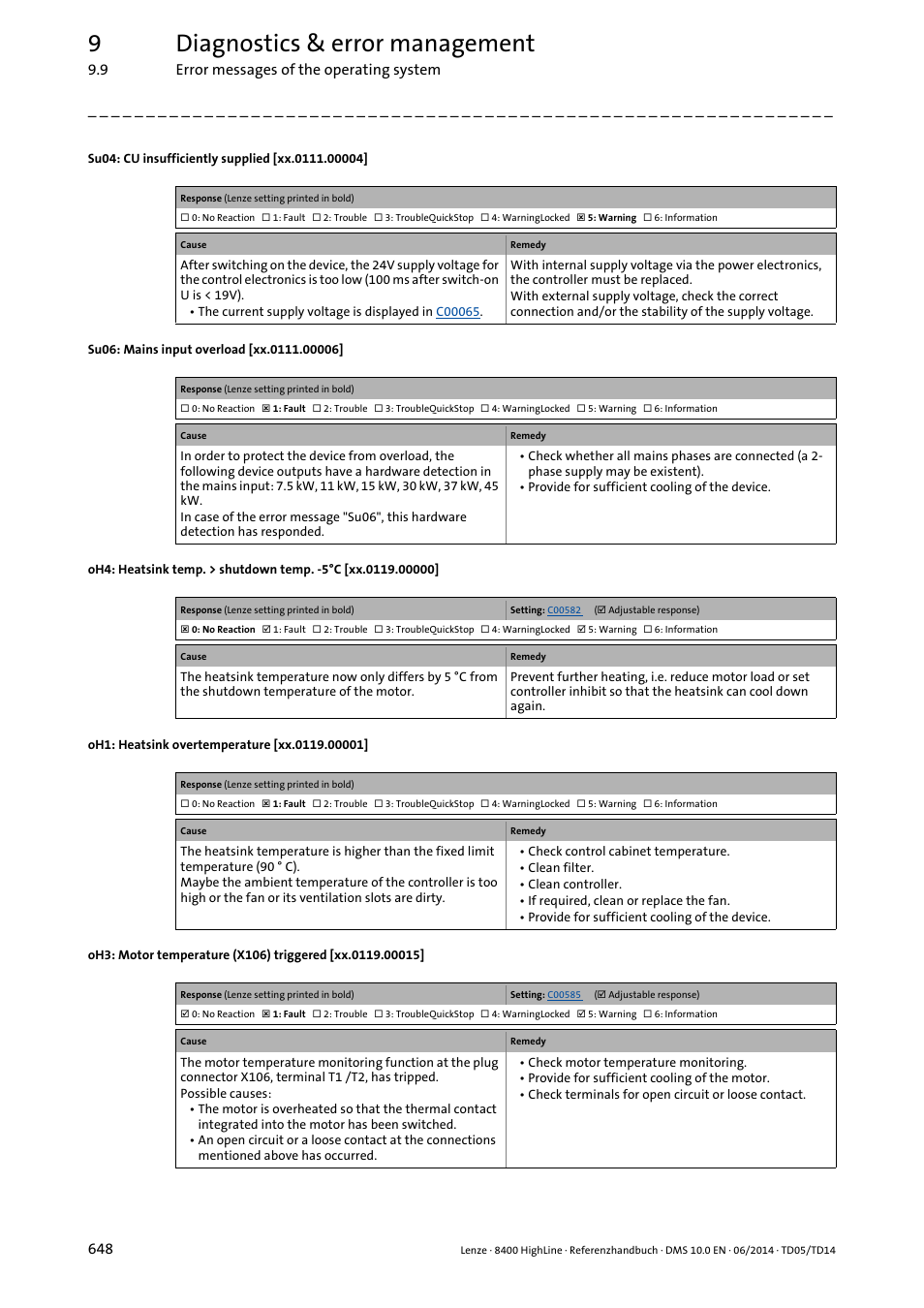 Oh3: motor temperature (x106) triggered, Error m, Sible temperature. the | Oh1: overtemperature, Heatsink, Oh4: heatsink, Temp.. > switch-off temp °c, Xx.0119.00001, Xx.0119.00015, Xx.0119.00000 | Lenze 8400 HighLine User Manual | Page 648 / 1576